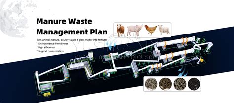 Compost Manure Making Machine: A Revolutionary Solution for Sustainable Farming