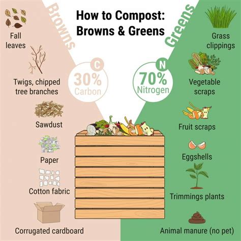 Compost Turners: 5 Essential Types for Efficient Composting