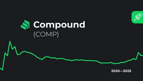 Compound Crypto: A Comprehensive Price Prediction