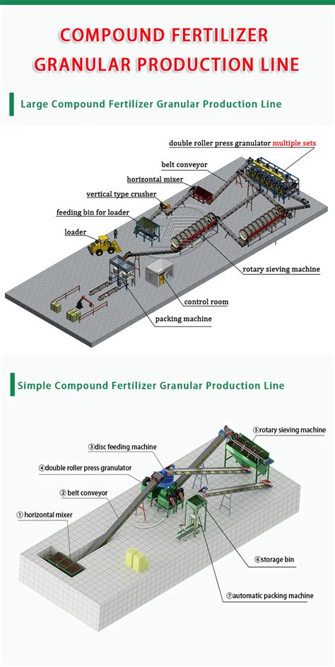 Compound Fertilizer Granulating Machine: A Comprehensive Guide for Profitable Production