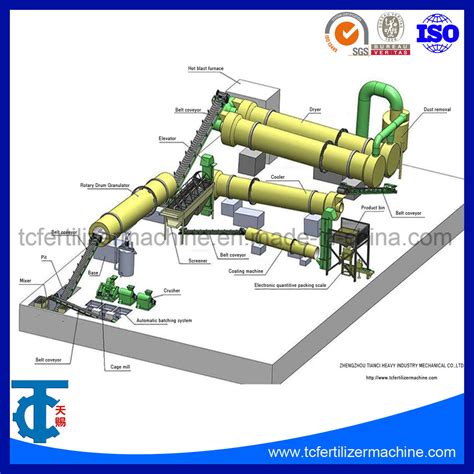 Compound Fertilizer Granulating Machine: The 10,000+ Guide to Enhanced Crop Production