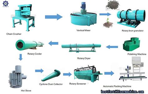 Compound Fertilizer Granulating Machine: The 5000+ Ton Solution