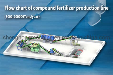 Compound Fertilizer Pellet Machine: The Ultimate Guide to 8,000 T/Y Production