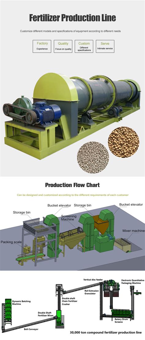 Compound Fertilizer Pellet Machines: Revolutionizing Crop Nutrition