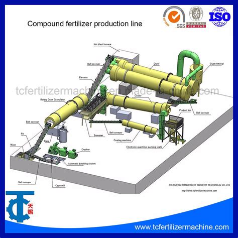 Compound Fertilizer Production: