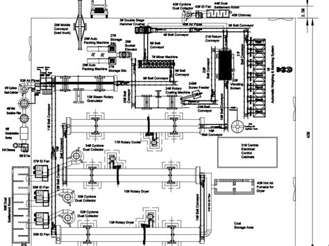 Compound Fertilizer Production Line Design: 5 Steps to Optimize