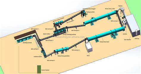 Compound Fertilizer Production Line Design: A Comprehensive Guide with 100+ Essential Factors