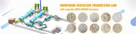 Compound Fertilizer Production Line Design for the 21st Century