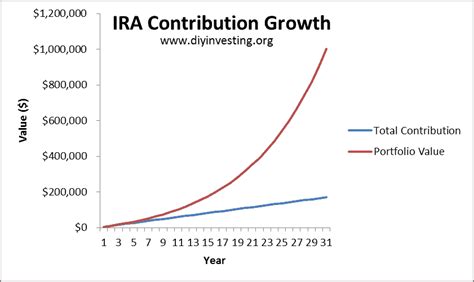 Compound Interest: The Cornerstone of 401k Growth