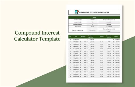 Compound Interest In Excel Template