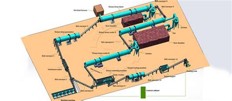 Compound NPK Fertilizers Production Line: A Comprehensive Guide to Enhancing Crop Yields