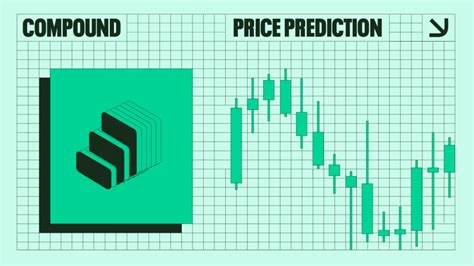 Compound Price Prediction: Breaking Down the Future Growth Potential