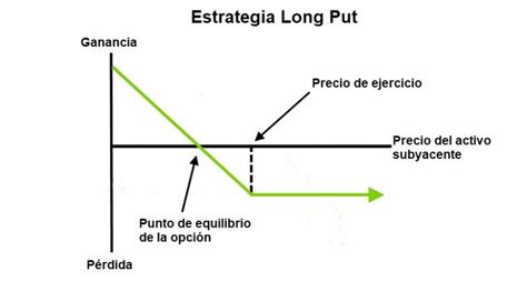 Compra (Long):