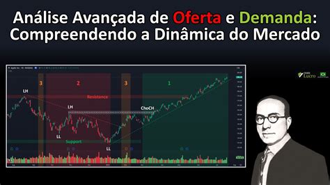 Compreendendo a Demanda do Mercado