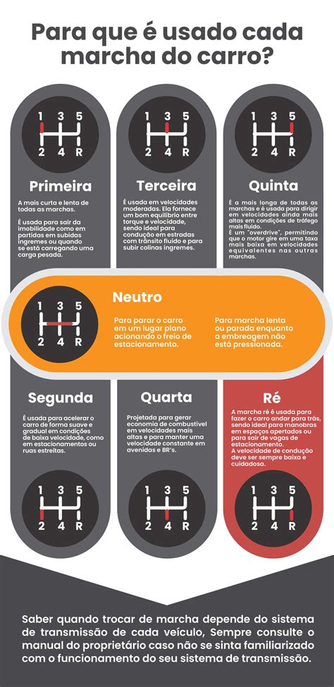 Compreendendo a Marcha do Carro: Guia Completo