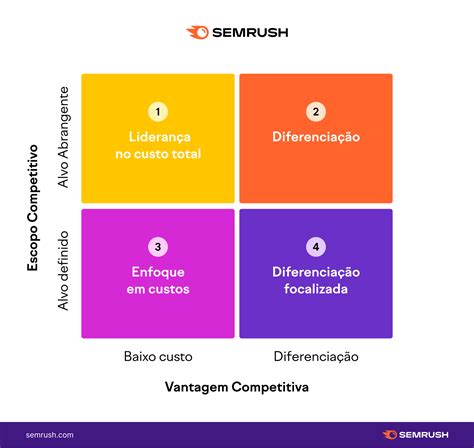 Compreendendo a Variação de Vantagem da Casa