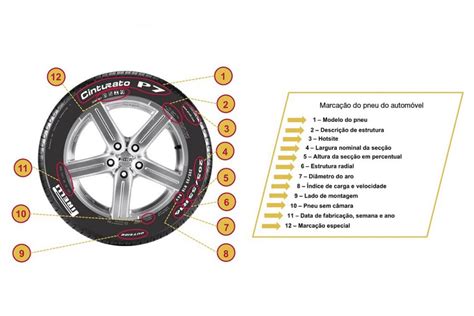 Compreendendo a nomenclatura do pneu