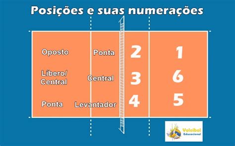 Compreendendo as Posições Essenciais no Voleibol