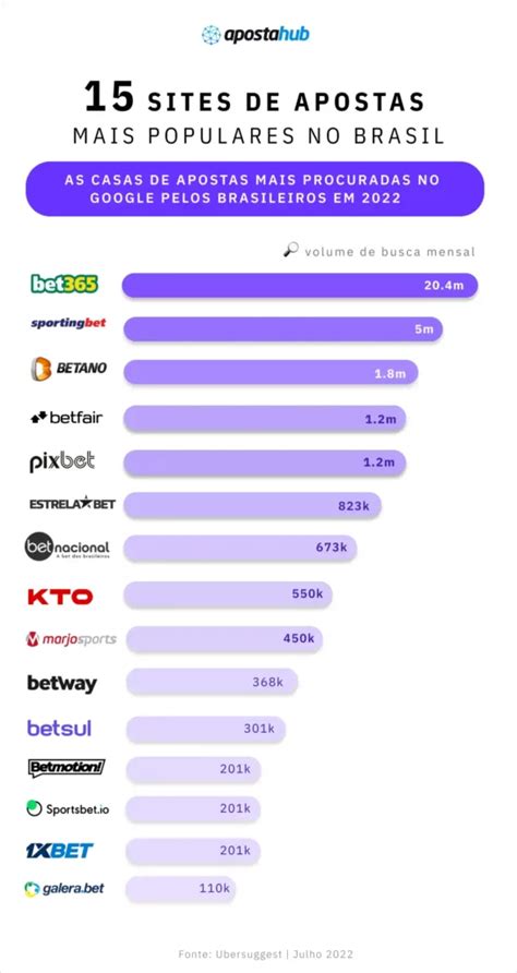 Compreendendo o Panorama do Mercado de Apostas Online no Brasil