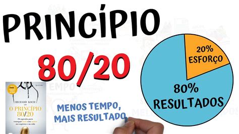 Compreendendo o Princípio 80/20