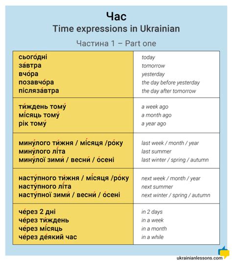 Comprehending Time in Ukraine: A Comprehensive Guide