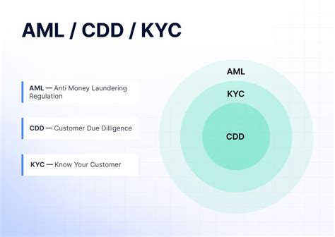 Comprehending the Distinction between CDD and KYC: A Comprehensive Guide