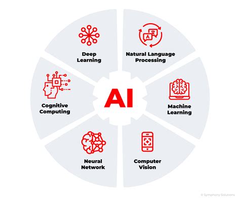 Comprehensive AI Services: