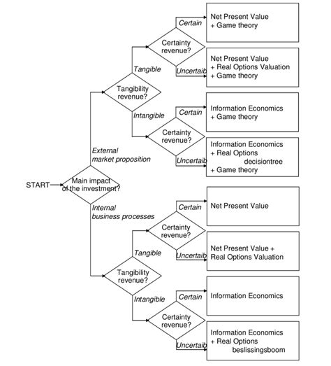 Comprehensive Asset Selection: