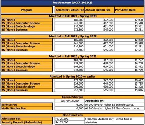 Comprehensive Breakdown of WCC Tuition and Fees