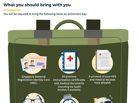 Comprehensive CMPB Enlistment Dates: Essential Information for Singaporean Males