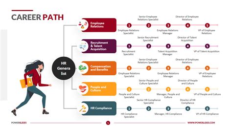 Comprehensive Career Pathways