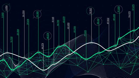 Comprehensive Charting Tools: Uncover Market Dynamics