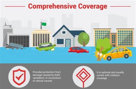 Comprehensive Coverage Insurance: Protect Your Car from the Unknown