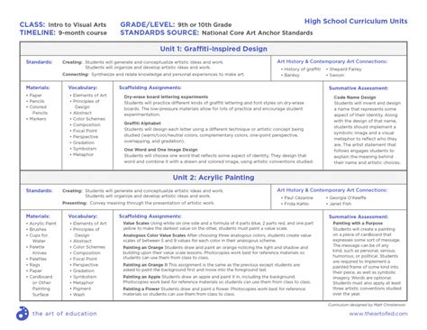 Comprehensive Curriculum