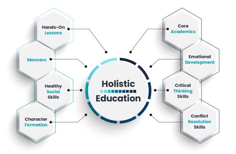 Comprehensive Curriculum for a Holistic Education