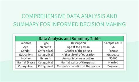 Comprehensive Data and Analysis: