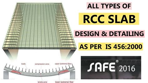 Comprehensive Design for RCC Slabs Doc