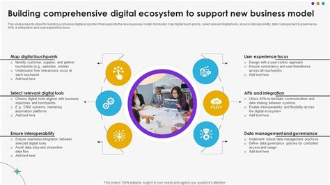 Comprehensive Ecosystem for Digital Success: