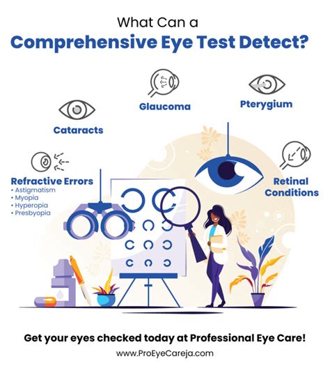 Comprehensive Eye Examination: