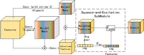 Comprehensive Feature Set: