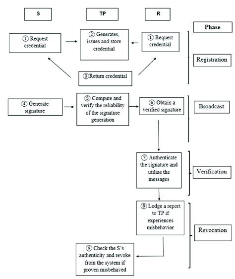 Comprehensive Framework:
