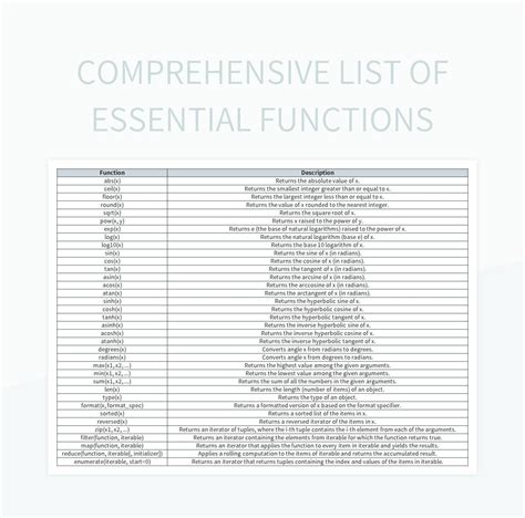 Comprehensive Functions: