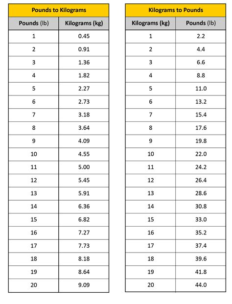 Comprehensive Guide: Converting Kilograms to Pounds and Back