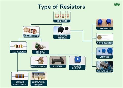 Comprehensive Guide to 1k Ohm Resistors: Unlocking Electrical Stability