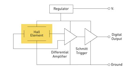 Comprehensive Guide to AVR's MBRS360T3G Hall Effect Sensor