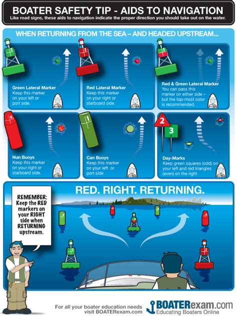 Comprehensive Guide to Abbreviations for Captain: A Navigational Aid for Maritime Communication