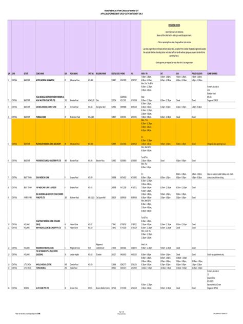 Comprehensive Guide to Alliance Healthcare Panel Clinic List