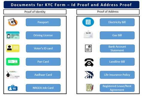 Comprehensive Guide to Aramex KYC Document Submission: Ensuring Compliance and Account Activation