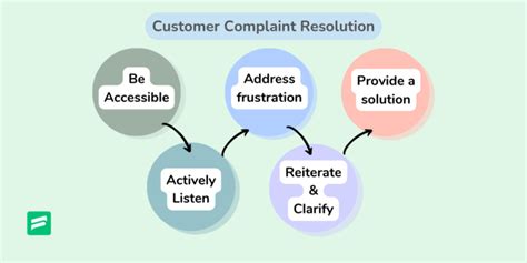 Comprehensive Guide to Betucci Complaints: Addressing Customer Concerns