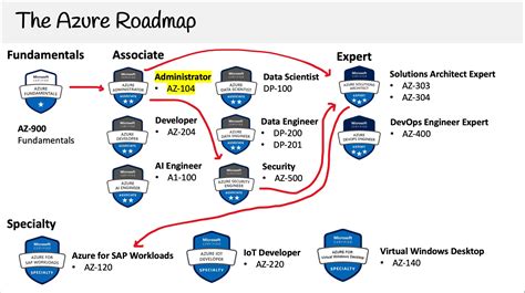 Comprehensive Guide to CS Modeling in Arizona: A Pathway to Success